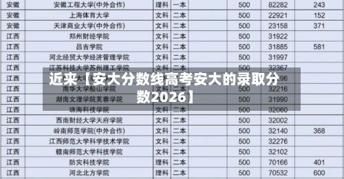 近来【安大分数线高考安大的录取分数2026】-第3张图片