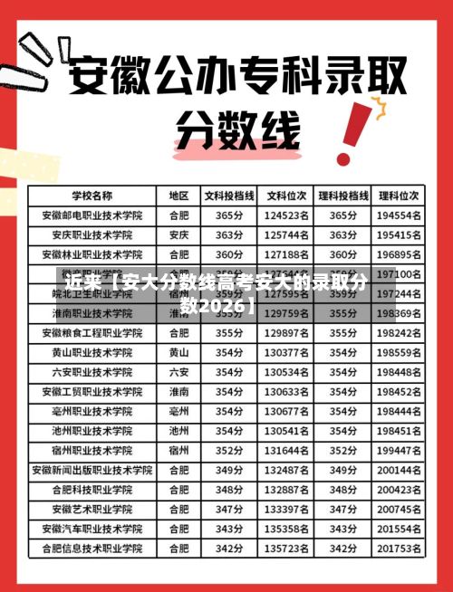 近来【安大分数线高考安大的录取分数2026】