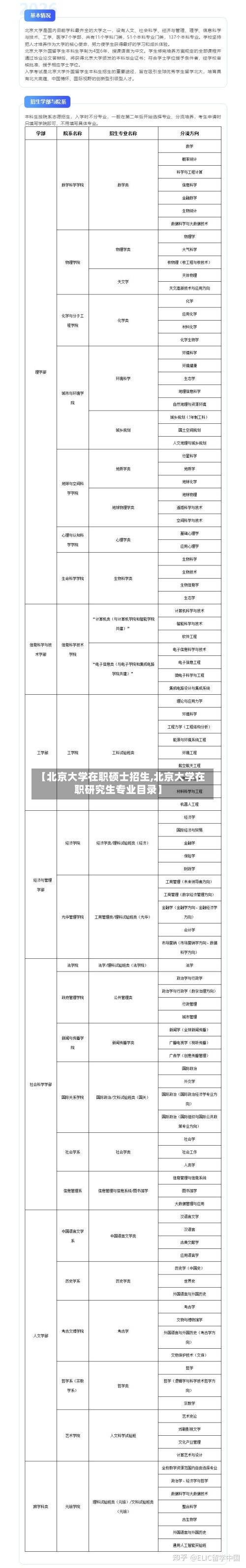 【北京大学在职硕士招生,北京大学在职研究生专业目录】