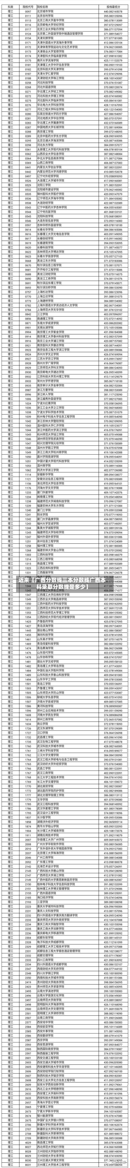 近来【广西分数线三本分数线广西本科录取分数线是多少】