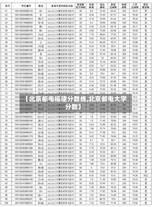【北京邮电福建分数线,北京邮电大学分数】-第2张图片