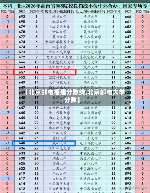 【北京邮电福建分数线,北京邮电大学分数】-第3张图片