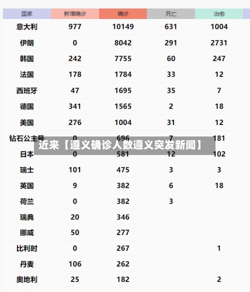 近来【遵义确诊人数遵义突发新闻】
