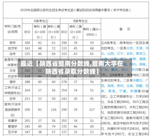 最近【陕西省暨南分数线,暨南大学在陕西省录取分数线】-第2张图片