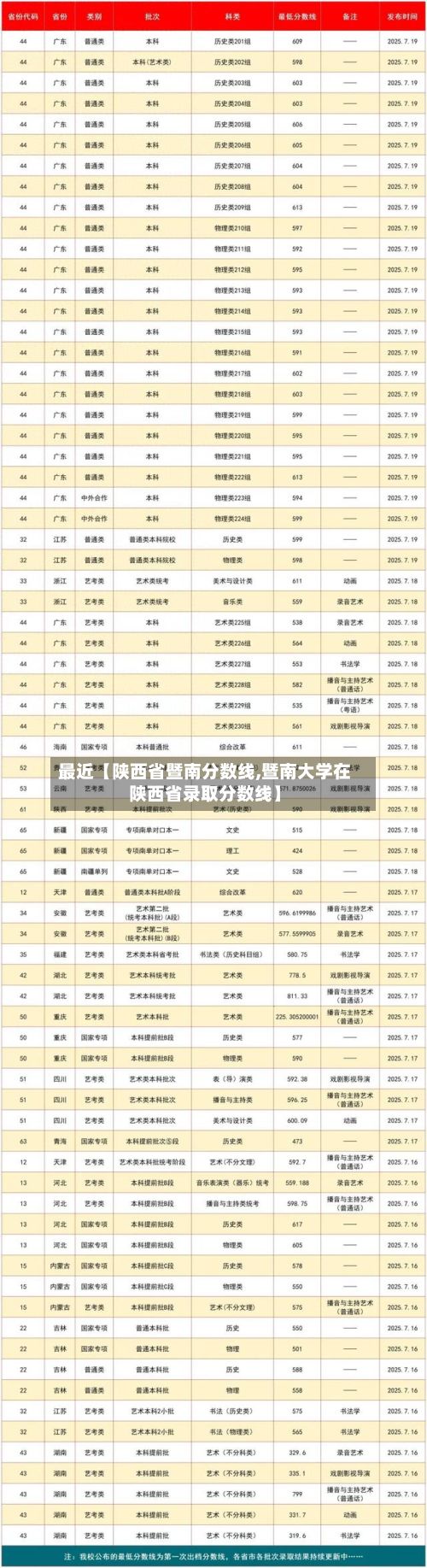 最近【陕西省暨南分数线,暨南大学在陕西省录取分数线】