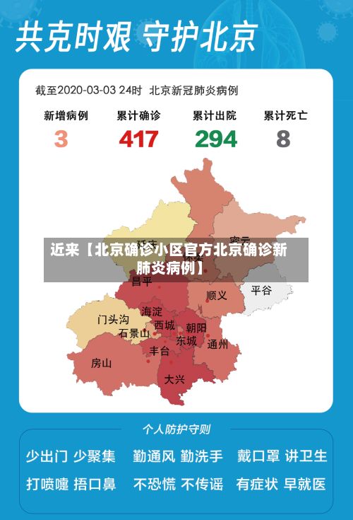 近来【北京确诊小区官方北京确诊新肺炎病例】