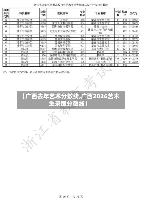 【广西去年艺术分数线,广西2026艺术生录取分数线】-第2张图片