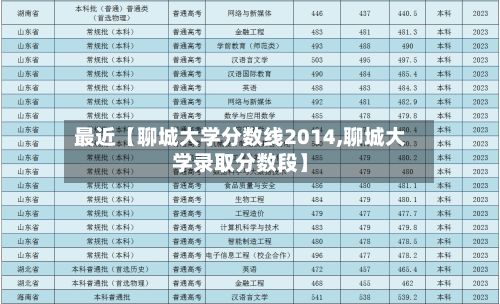 最近【聊城大学分数线2014,聊城大学录取分数段】