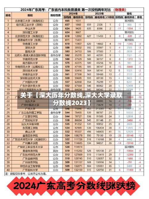 关于【深大历年分数线,深大大学录取分数线2023】-第2张图片