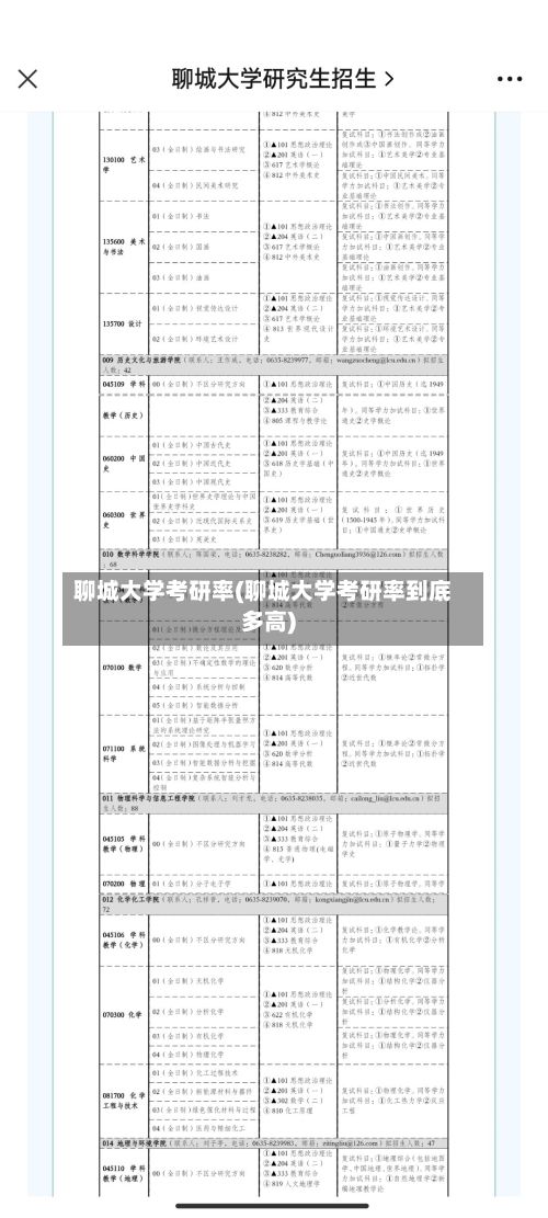 聊城大学考研率(聊城大学考研率到底多高)