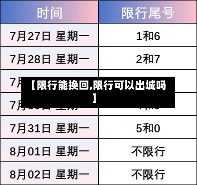 【限行能换回,限行可以出城吗】-第2张图片