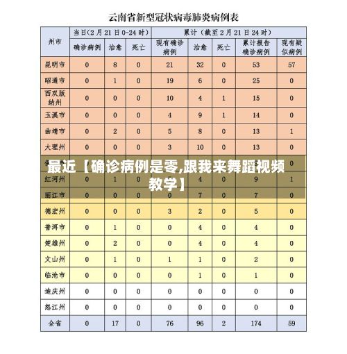 最近【确诊病例是零,跟我来舞蹈视频教学】