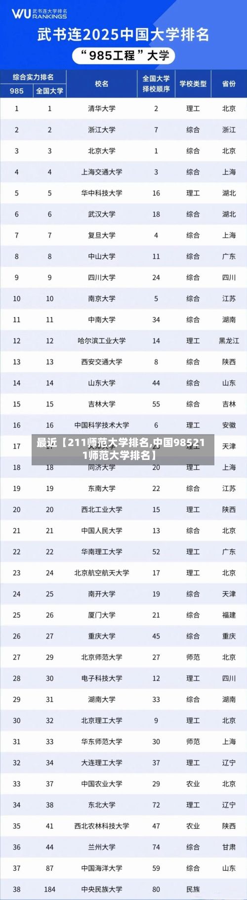 最近【211师范大学排名,中国985211师范大学排名】-第2张图片