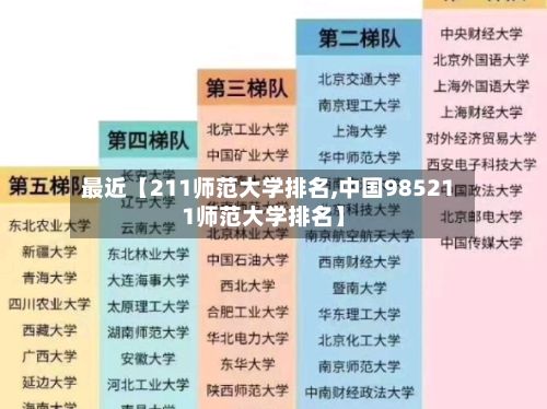 最近【211师范大学排名,中国985211师范大学排名】-第3张图片
