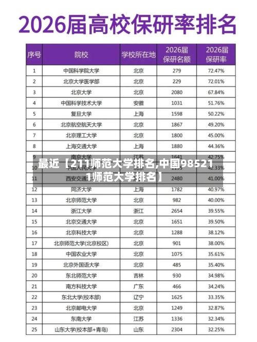 最近【211师范大学排名,中国985211师范大学排名】