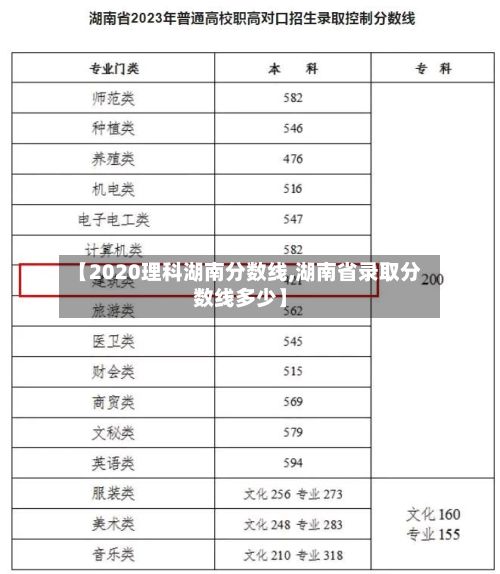 【2020理科湖南分数线,湖南省录取分数线多少】-第2张图片