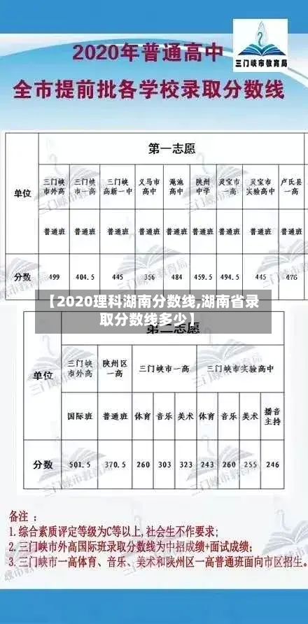 【2020理科湖南分数线,湖南省录取分数线多少】