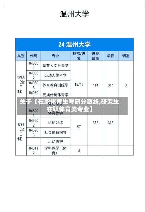 关于【在职体育生考研分数线,研究生在职体育类专业】-第3张图片