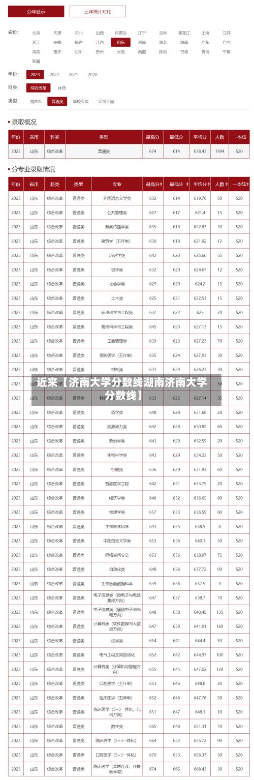 近来【济南大学分数线湖南济南大学 分数线】-第3张图片