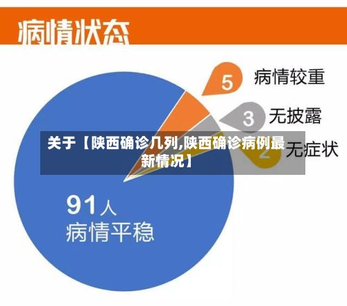 关于【陕西确诊几列,陕西确诊病例最新情况】-第2张图片