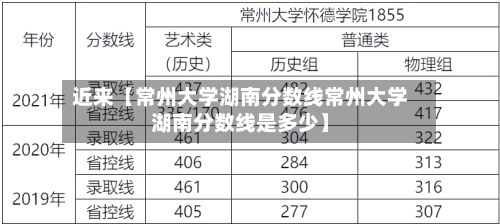 近来【常州大学湖南分数线常州大学湖南分数线是多少】