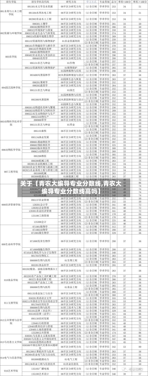 关于【青农大编导专业分数线,青农大编导专业分数线高吗】-第3张图片