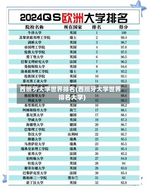 西班牙大学世界排名(西班牙大学世界排名大学)-第3张图片