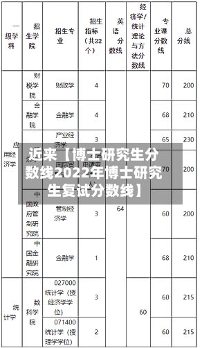 近来【博士研究生分数线2022年博士研究生复试分数线】-第2张图片