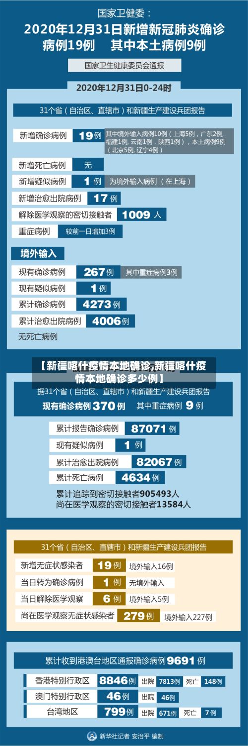 【新疆喀什疫情本地确诊,新疆喀什疫情本地确诊多少例】