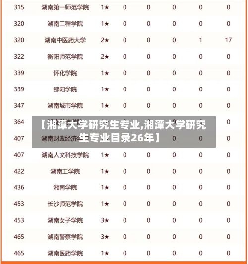 【湘潭大学研究生专业,湘潭大学研究生专业目录26年】-第3张图片