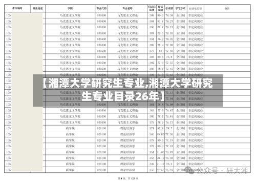 【湘潭大学研究生专业,湘潭大学研究生专业目录26年】-第2张图片