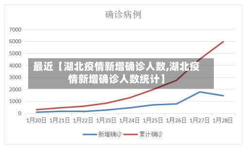 最近【湖北疫情新增确诊人数,湖北疫情新增确诊人数统计】