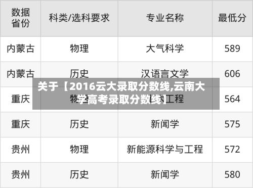 关于【2016云大录取分数线,云南大学高考录取分数线】-第2张图片