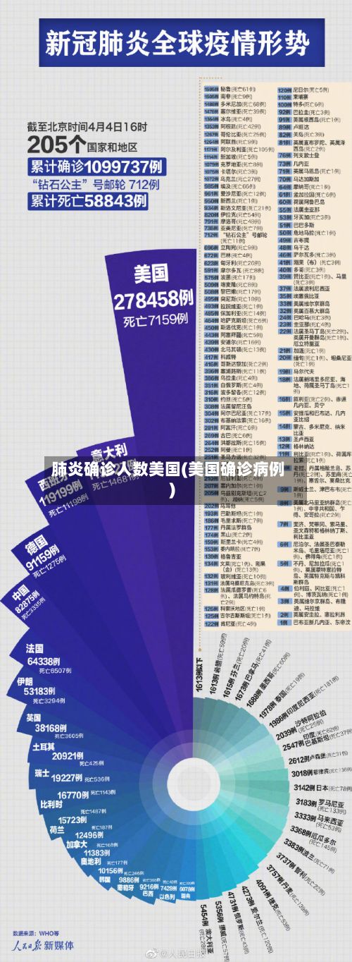肺炎确诊人数美国(美国确诊病例)