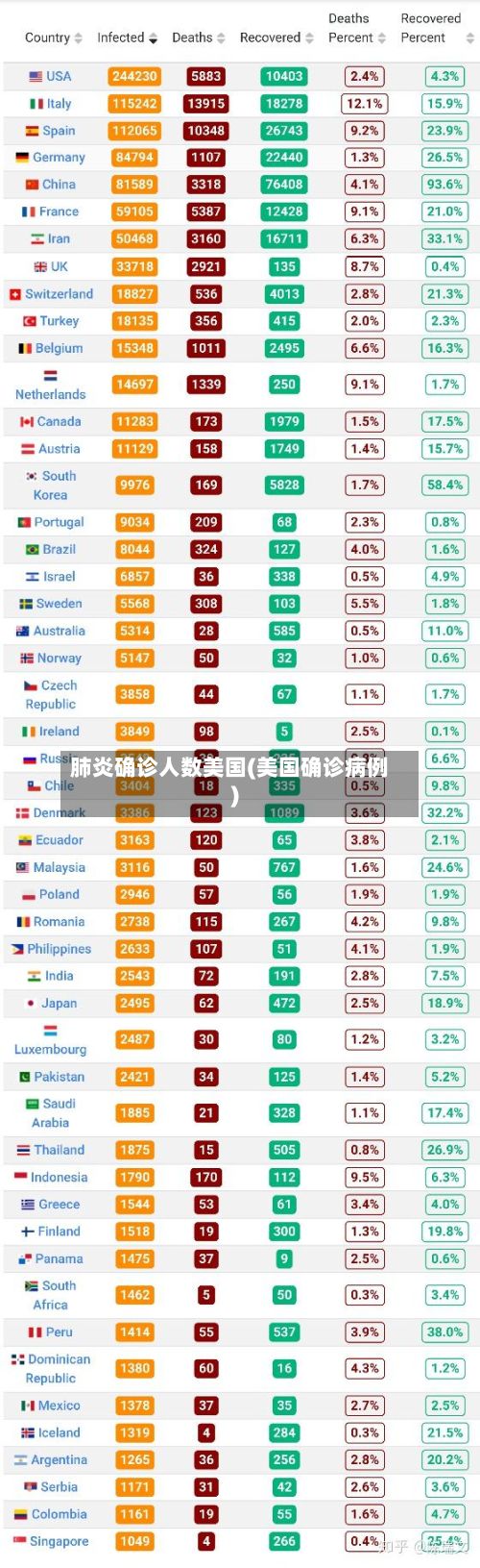 肺炎确诊人数美国(美国确诊病例)-第3张图片