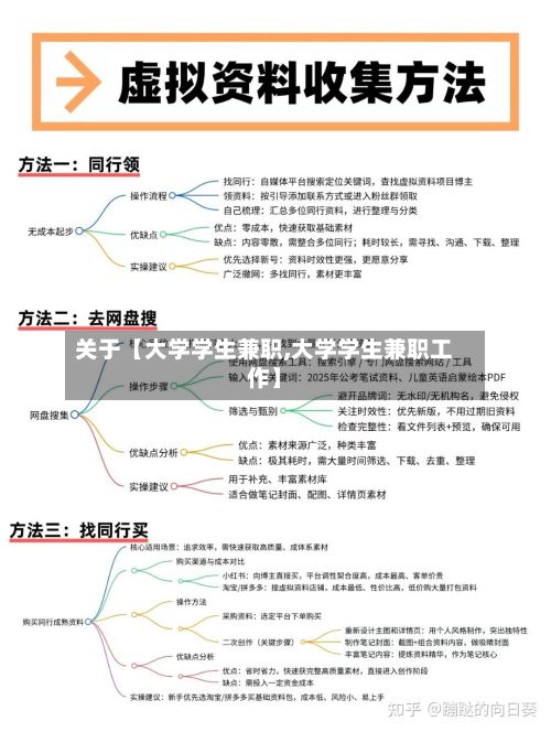 关于【大学学生兼职,大学学生兼职工作】