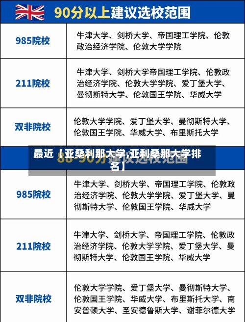 最近【亚桑利那大学,亚利桑那大学排名】