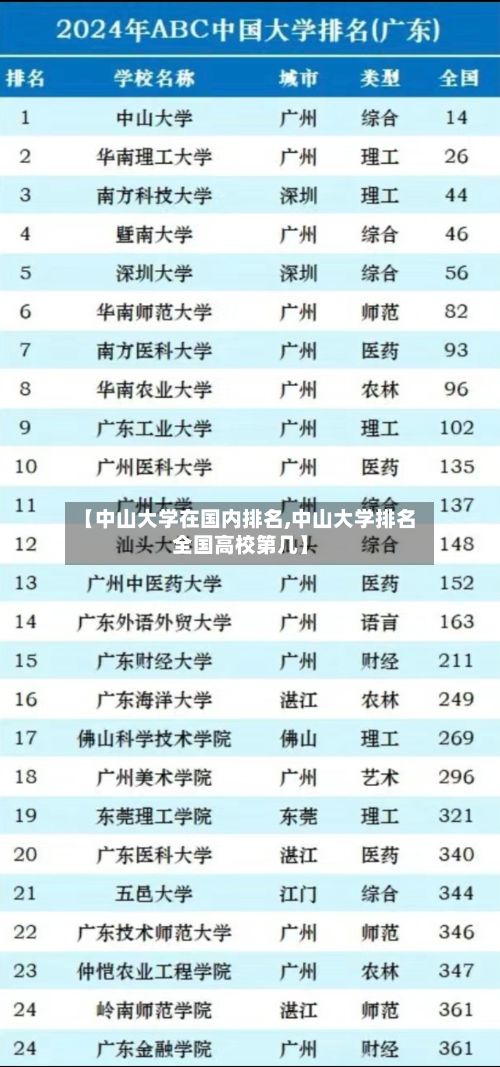 【中山大学在国内排名,中山大学排名全国高校第几】-第3张图片