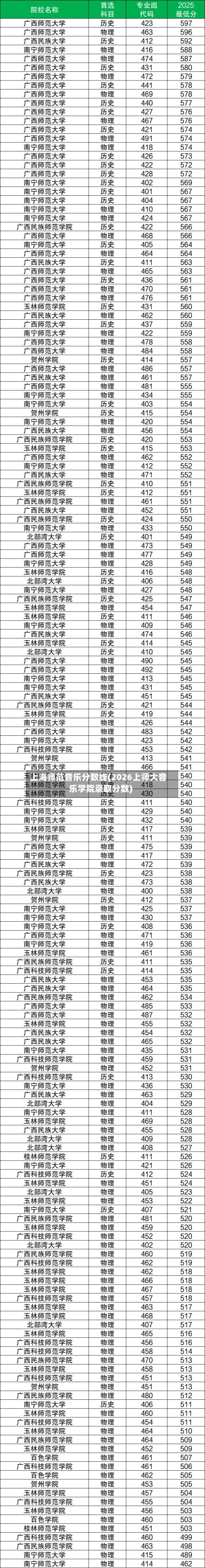 上海师范音乐分数线(2026上师大音乐学院录取分数)-第3张图片