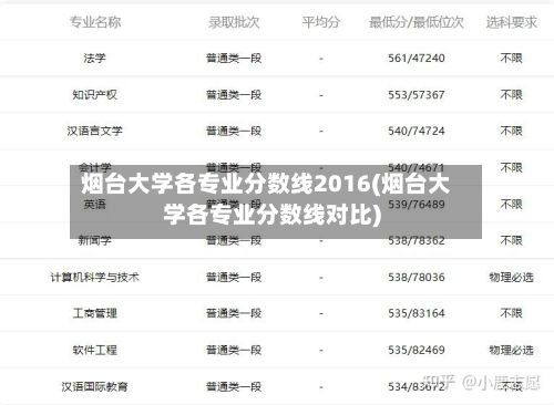 烟台大学各专业分数线2016(烟台大学各专业分数线对比)-第2张图片