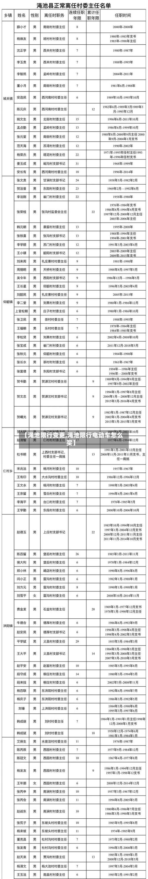 【渑池限行变更,渑池限行电动车怎么买】-第3张图片
