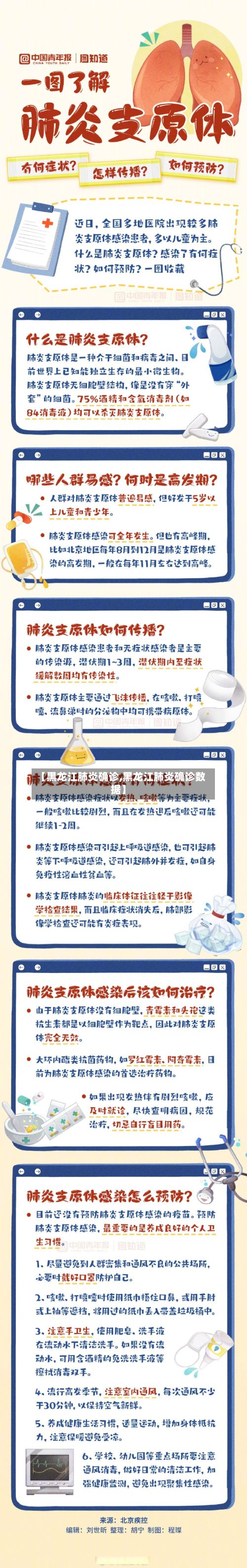 【黑龙江肺炎确诊,黑龙江肺炎确诊数据】