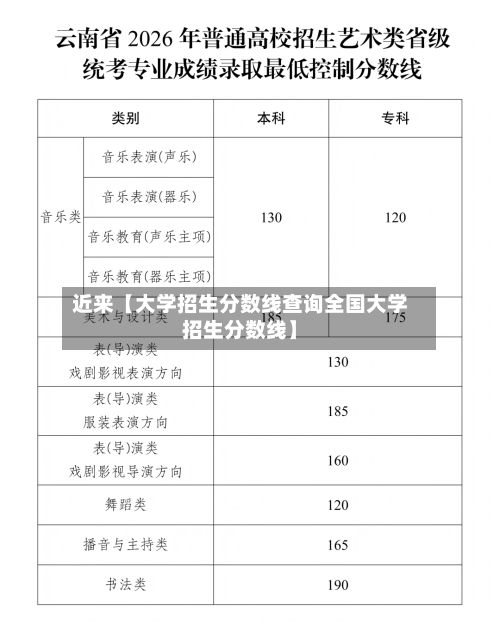 近来【大学招生分数线查询全国大学招生分数线】-第2张图片