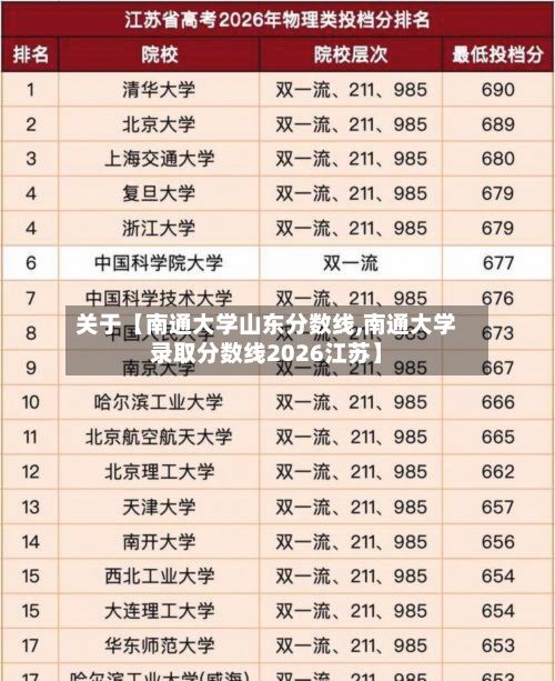 关于【南通大学山东分数线,南通大学录取分数线2026江苏】