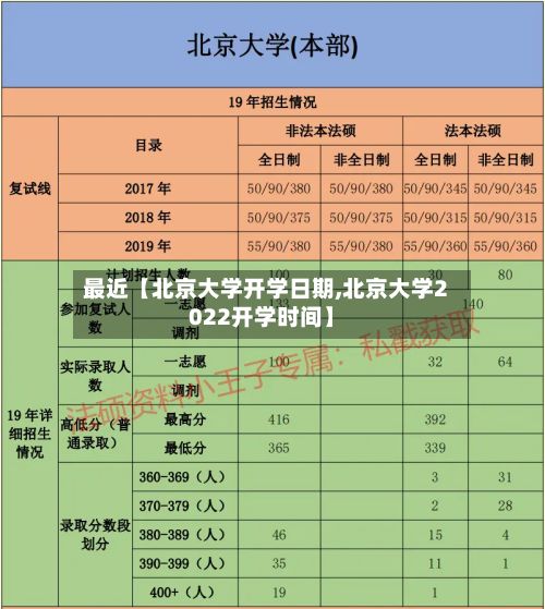 最近【北京大学开学日期,北京大学2022开学时间】-第2张图片