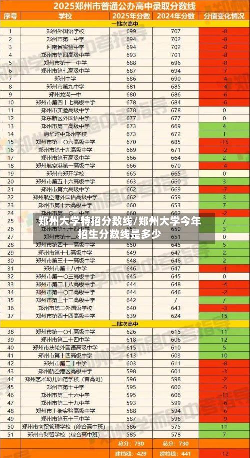 郑州大学特招分数线/郑州大学今年招生分数线是多少