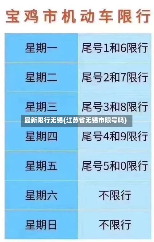 最新限行无锡(江苏省无锡市限号吗)-第2张图片
