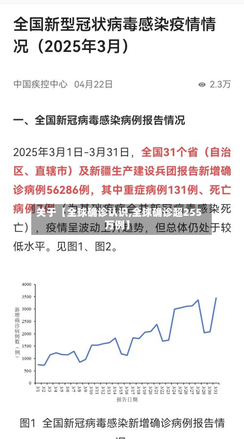 关于【全球确诊认识,全球确诊超255万例】-第2张图片