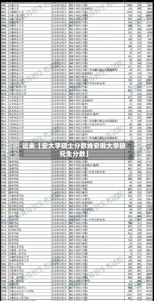 近来【安大学硕士分数线安徽大学研究生分数】