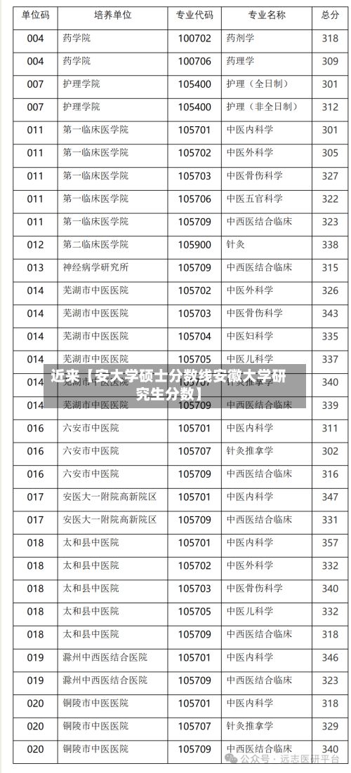 近来【安大学硕士分数线安徽大学研究生分数】-第2张图片